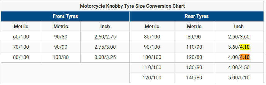 Imperial_Metric_Tyre_Conversion.PNG